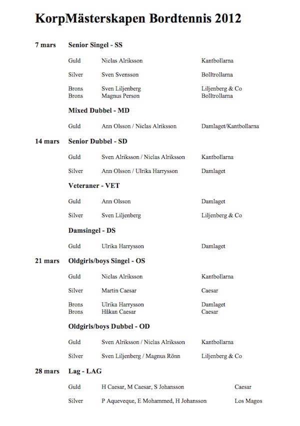 masterskap2012