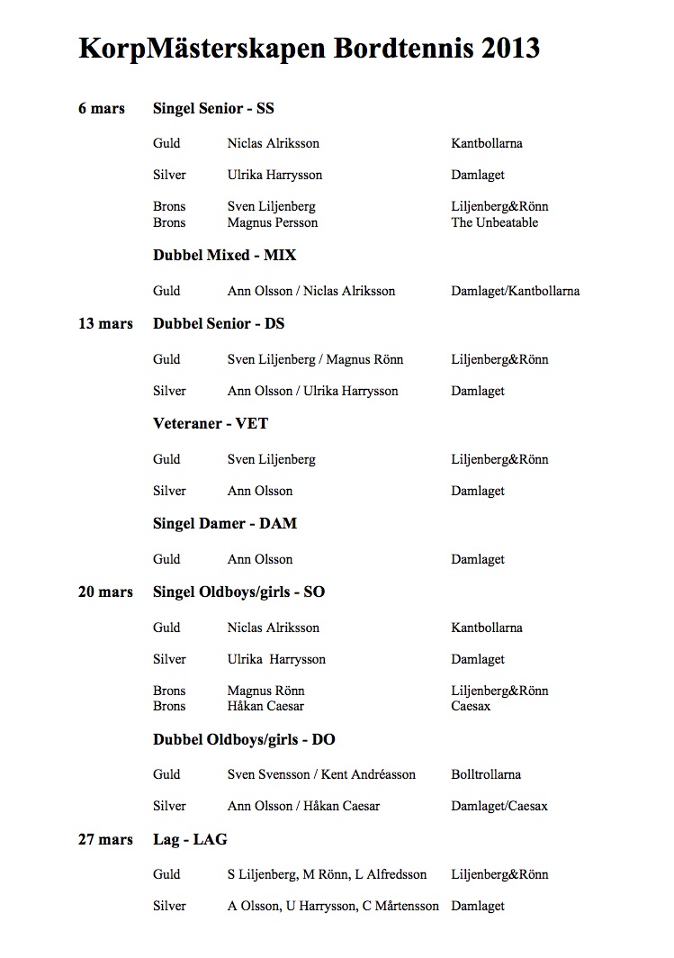KMresultat2013
