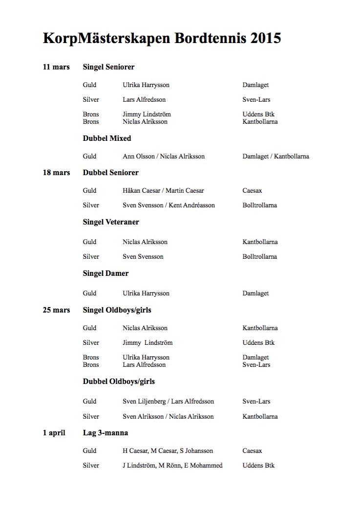 iresult2015